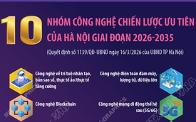 10 nhóm công nghệ chiến lược ưu tiên của Hà Nội giai đoạn 2026-2035