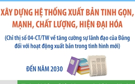 Đồ họa: Xây dựng hệ thống xuất bản tinh gọn, mạnh, chất lượng, hiện đại hóa
