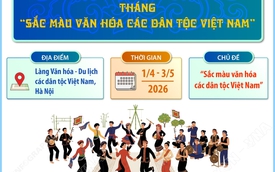 Tháng "Sắc màu văn hóa các dân tộc Việt Nam"
