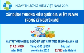 Xây dựng thương hiệu quốc gia Việt Nam trong kỷ nguyên mới