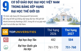 9 cơ sở giáo dục đại học Việt Nam trong Bảng xếp hạng đại học thế giới QS