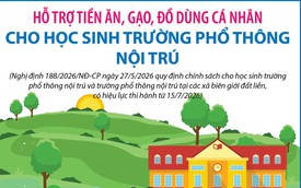 Hỗ trợ tiền ăn, gạo, đồ dùng cá nhân cho học sinh trường phổ thông nội trú