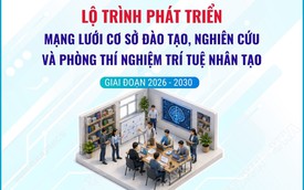 Lộ trình phát triển mạng lưới cơ sở đào tạo, nghiên cứu và phòng thí nghiệm trí tuệ nhân tạo giai đoạn 2026-2030