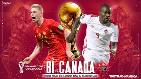 Soi kèo, nhận định kèo Bỉ vs Canada, World Cup 2022 (2h00, 24/11)