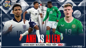 Nhận định, soi tỷ lệ Anh vs CH Ireland 0h00 ngày 18/11, vòng bảng Nations League