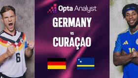 Dự đoán tỉ số trận đấu Đức vs Curacao (bảng E World Cup 2026): Đại diện châu Âu thắng đậm