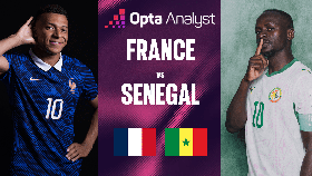 Dự đoán tỉ số Pháp vs Senegal (Bảng I World Cup 2026): Thắng cách biệt
