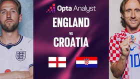 Dự đoán tỉ số Anh vs Croatia (bảng L World Cup 2026): Chiến thắng sát nút