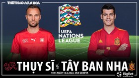 Soi kèo nhà cái Thụy Sĩ vs Tây Ban Nha. Trực tiếp bóng đá Nations League (1h45, 10/6)