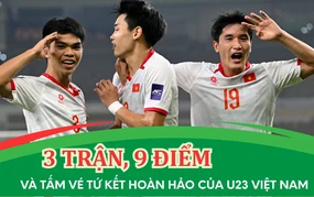 3 trận, 9 điểm và tấm vé tứ kết hoàn hảo cho U23 Việt Nam