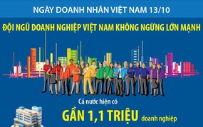 Ngày Doanh nhân Việt Nam 13/10: Đội ngũ doanh nghiệp Việt Nam không ngừng lớn mạnh