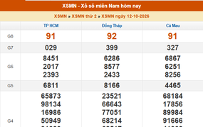 XSMN 12/10- Kết quả xổ số miền Nam hôm nay 12/10/2026 - Trực tiếp XSMN ngày 12 tháng 10