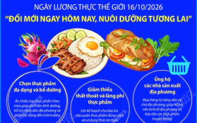 Ngày Lương thực Thế giới 16/10: “Đổi mới ngay hôm nay. Nuôi dưỡng tương lai”