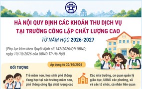 Hà Nội quy định các khoản thu dịch vụ tại trường công lập chất lượng cao từ năm học 2026-2027
