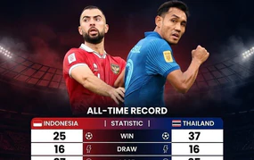 FIFA ASEAN Cup 2026 và những tình huống khó ngờ