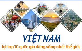 Việt Nam lọt top 10 quốc gia đáng sống nhất thế giới đối với người nghỉ hưu