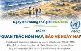 Ngày Khí tượng thế giới 23/3: "Quan trắc hôm nay, bảo vệ ngày mai"