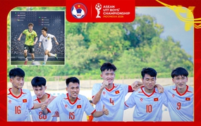 U17 Việt Nam 'chọn' đối thủ nào ở bán kết U17 Đông Nam Á?