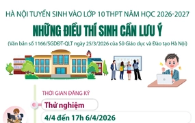 Hà Nội tuyển sinh vào lớp 10 THPT năm học 2026-2027: Những điều thí sinh cần lưu ý