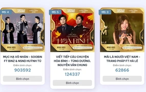 Kết thúc vòng bình chọn chung cuộc giải Âm nhạc Cống hiến 2026: SOOBIN dẫn đầu ba hạng mục