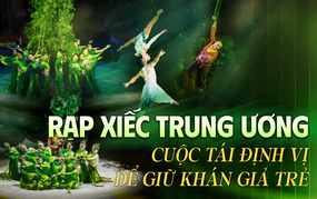 Rạp Xiếc Trung ương - Cuộc "tái định vị" để giữ khán giả trẻ