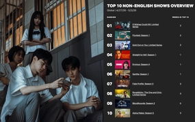 "If Wishes Could Kill": Bộ phim Hàn Quốc gây bão trên Netflix toàn cầu