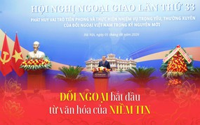 Đối ngoại bắt đầu từ văn hóa của niềm tin 