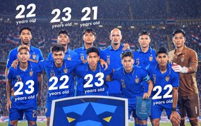 Bóng đá Thái Lan thất bại ở ASEAN Cup nhưng thắng lớn với lứa cầu thủ trẻ
