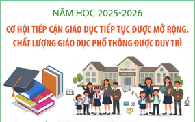 Năm học 2025-2026 chất lượng giáo dục phổ thông được duy trì