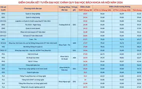 Kết thúc lọc ảo, cơ sở đào tạo bắt đầu công bố điểm chuẩn trúng tuyển đại học, cao đẳng 2026