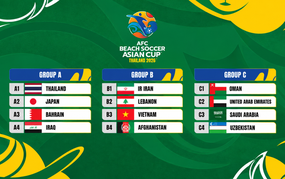 Đội tuyển Việt Nam cùng bảng Iran tại giải bóng đá bãi biển châu Á 2026