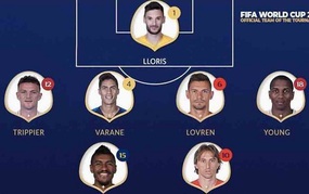 Sự thật về Đội hình xuất sắc nhất World Cup 2018 đang gây tranh cãi