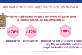 Một số cơ chế, chính sách đặc thù, vượt trội để thực hiện đột phá phát triển giáo dục và đào tạo