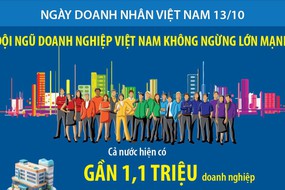 Ngày Doanh nhân Việt Nam 13/10: Đội ngũ doanh nghiệp Việt Nam không ngừng lớn mạnh