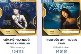 Trước giờ đóng bình chọn Cống hiến 2026: Hương Tràm và Phùng Khánh Linh đua tranh vị trí số 1