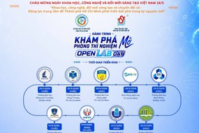 Nâng tầm đam mê khoa học cho học sinh, sinh viên