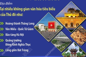 Festival Thăng Long - Hà Nội 2026: “Dòng chảy di sản” kết nối truyền thống và sáng tạo