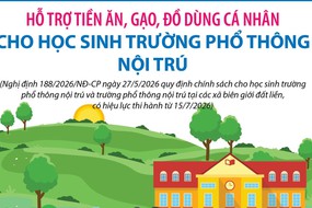 Hỗ trợ tiền ăn, gạo, đồ dùng cá nhân cho học sinh trường phổ thông nội trú
