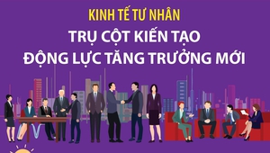 Kinh tế tư nhân: Trụ cột kiến tạo động lực tăng trưởng mới
