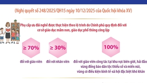Một số cơ chế, chính sách đặc thù, vượt trội để thực hiện đột phá phát triển giáo dục và đào tạo