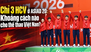 Chỉ 3 HCV ở ASIAD 20: Khoảng cách nào cho thể thao Việt Nam?