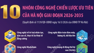 10 nhóm công nghệ chiến lược ưu tiên của Hà Nội giai đoạn 2026-2035
