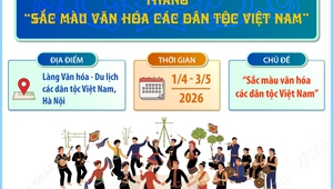 Tháng "Sắc màu văn hóa các dân tộc Việt Nam"
