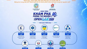 Nâng tầm đam mê khoa học cho học sinh, sinh viên