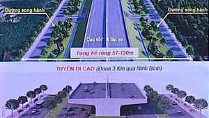 Thành lập Hội đồng thẩm định Báo cáo nghiên cứu tiền khả thi Dự án xây dựng đường Vành đai 5 Thủ đô