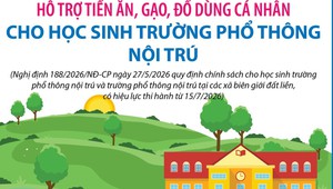 Hỗ trợ tiền ăn, gạo, đồ dùng cá nhân cho học sinh trường phổ thông nội trú
