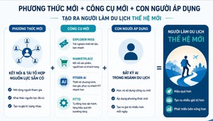 Người làm du lịch thế hệ mới: Biến AI thành năng lực tạo giá trị