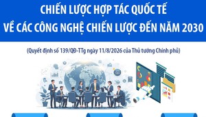Chiến lược hợp tác quốc tế về các công nghệ chiến lược đến năm 2030