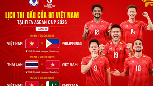 Tin nóng thể thao tối 18/9: Vé xem tuyển Việt Nam tại FIFA ASEAN Cup 2026 từ 150.000 đồng