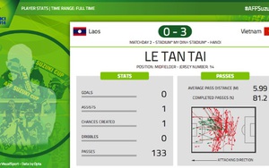 Tiền vệ Lê Tấn Tài: 'Con pháo' của ông Miura